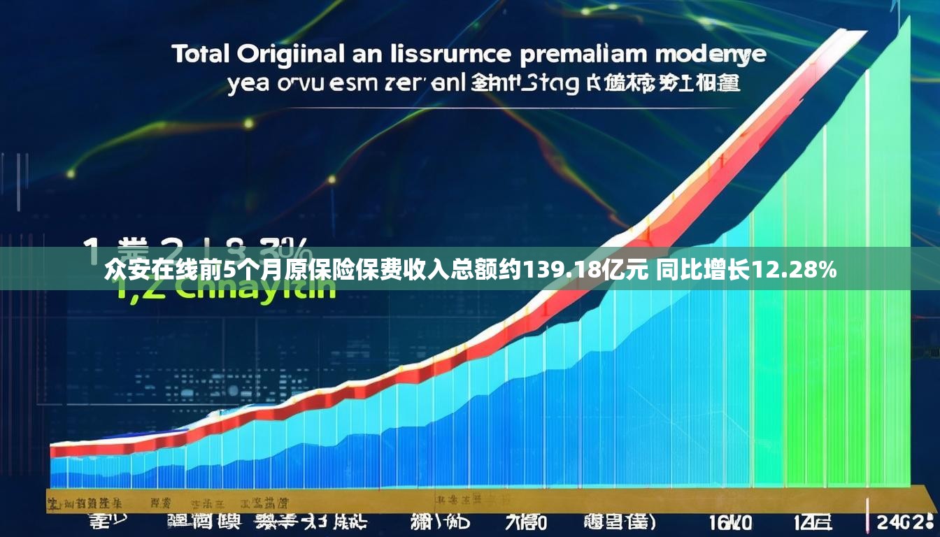 众安在线前5个月原保险保费收入总额约139.18亿元 同比增长12.28%